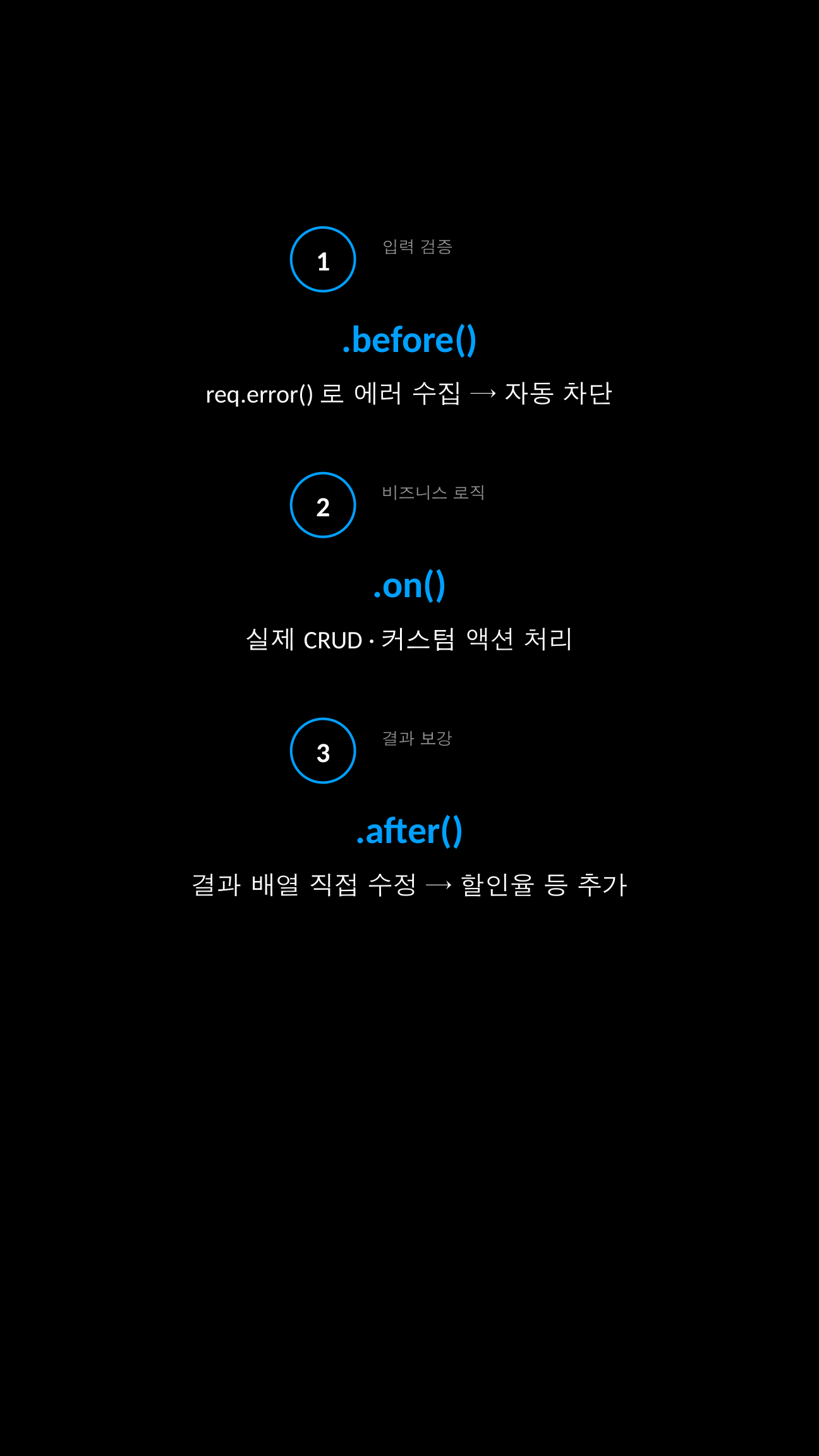 before on after 흐름