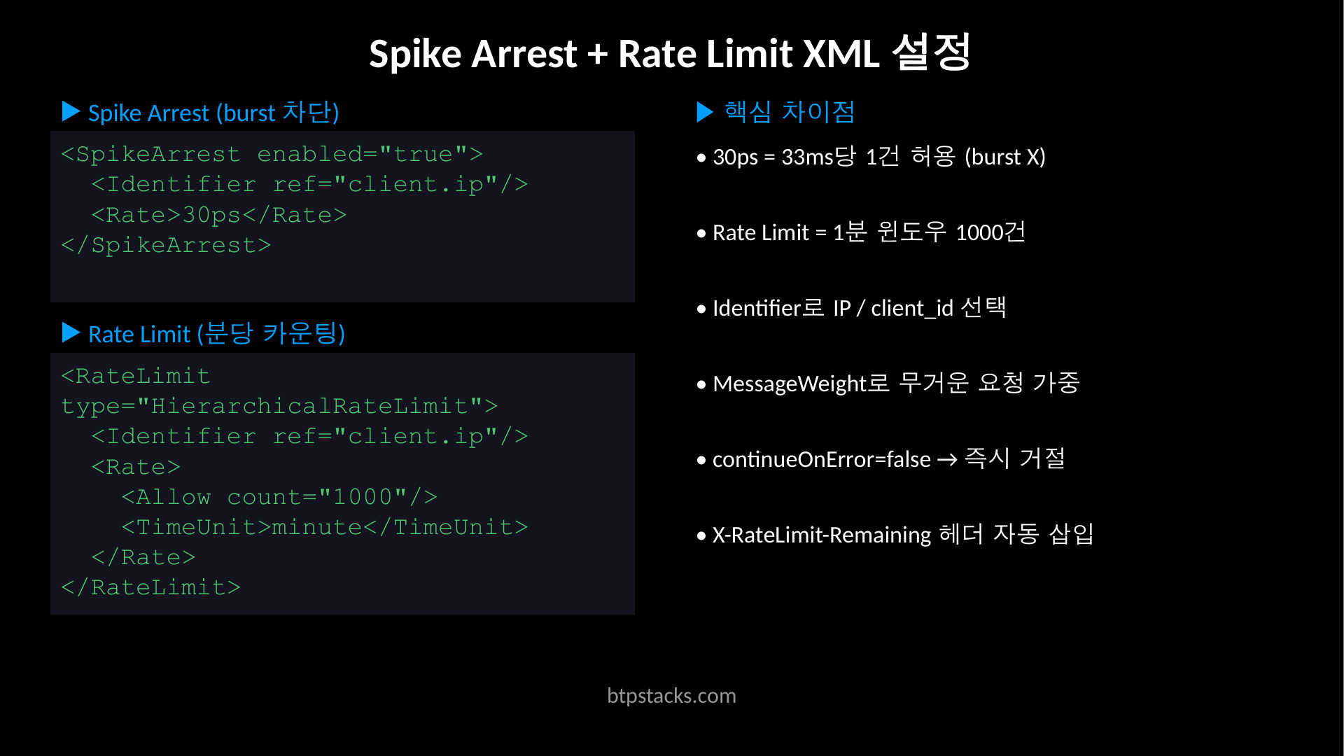 Spike Arrest + Rate Limit XML 설정