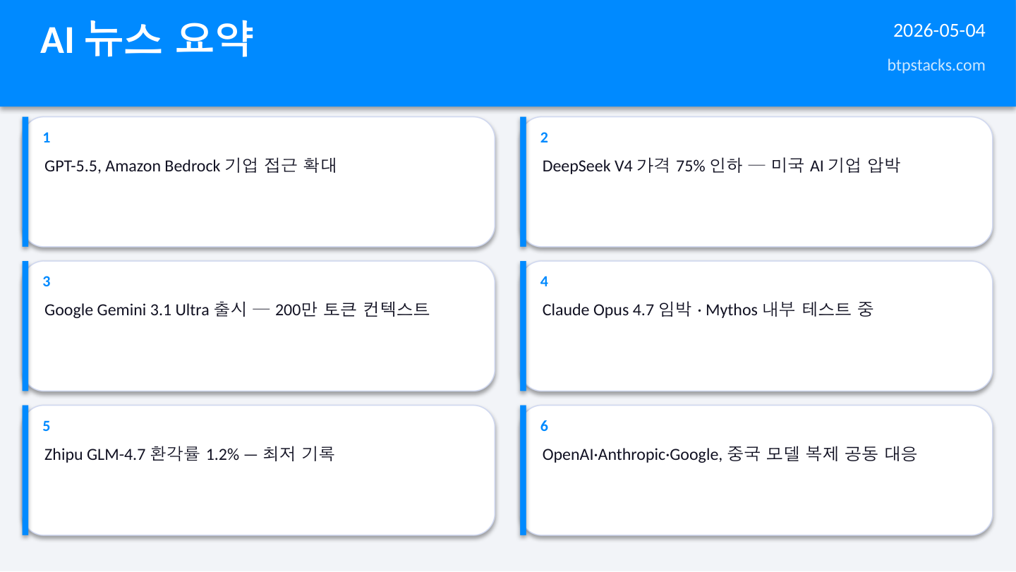 AI 뉴스 요약 2026-05-04