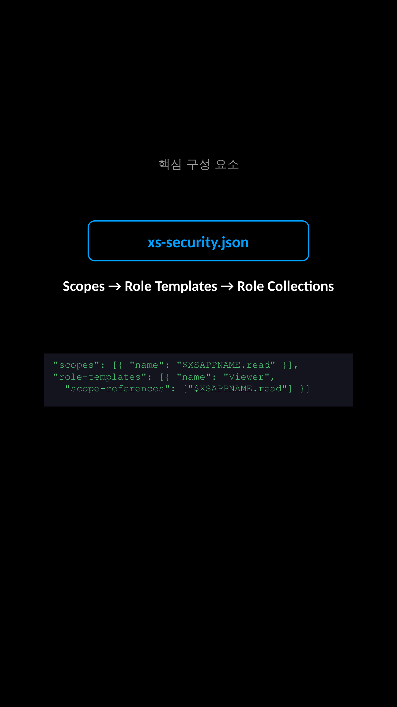 BTP XSUAA 슬라이드 2