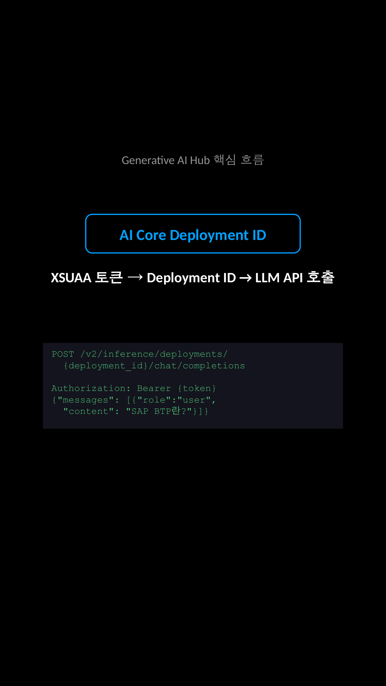 SAP BTP Generative AI Hub 실전 가이드 슬라이드 2