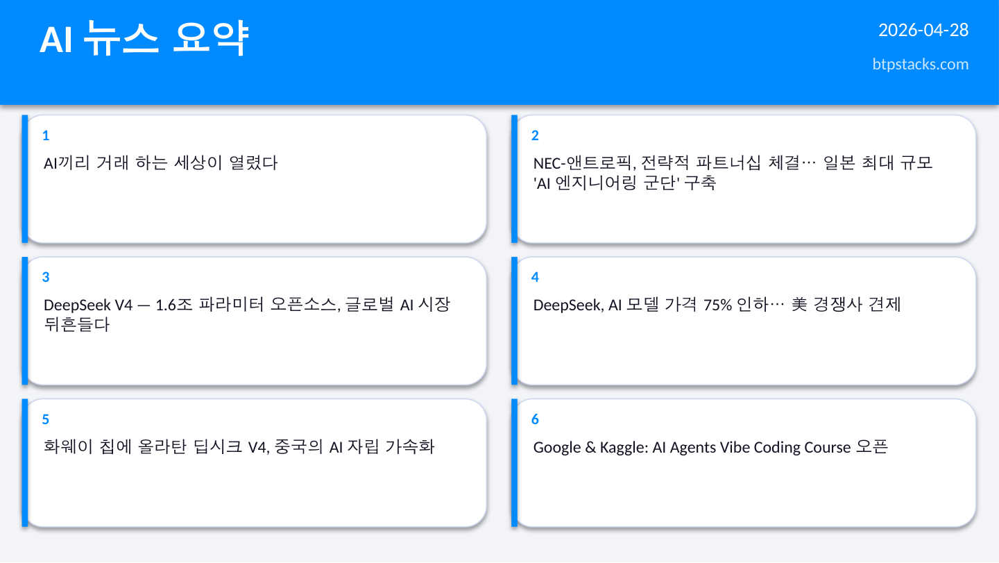 AI 뉴스 2026-04-28 헤드라인